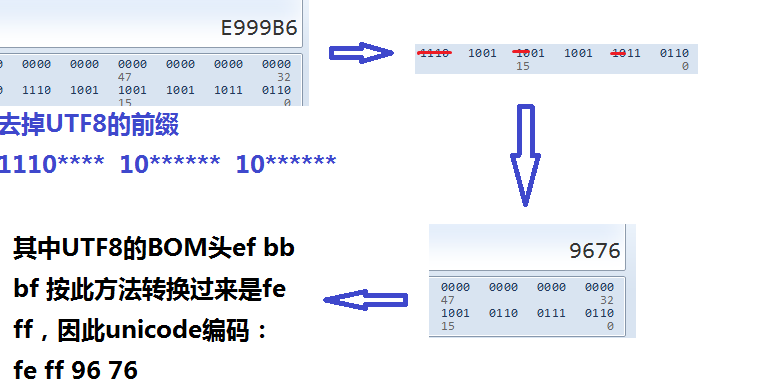 encoding of chinese TAO, from utf8 to GBK