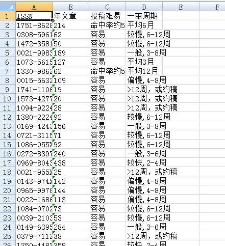 output table