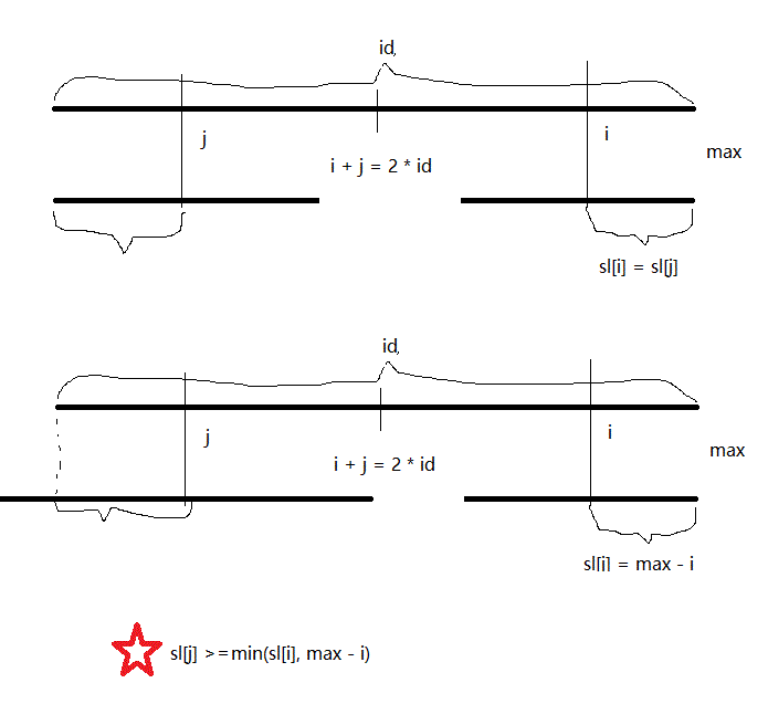 palindromic string property makes its big O to O(n)