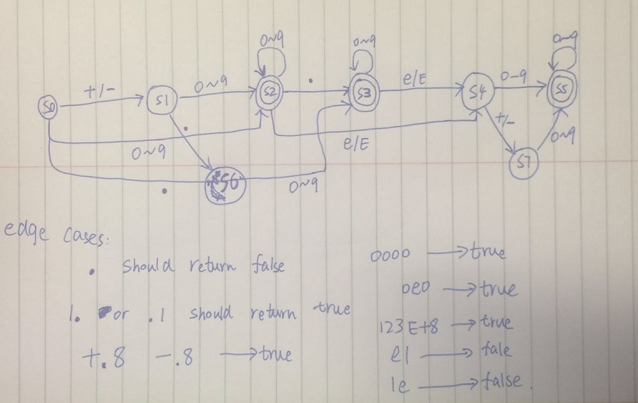 state machine