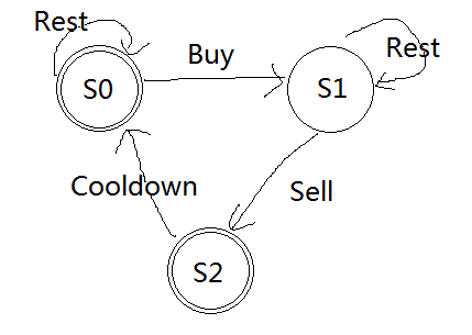 state machine