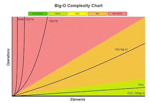 complexity chart