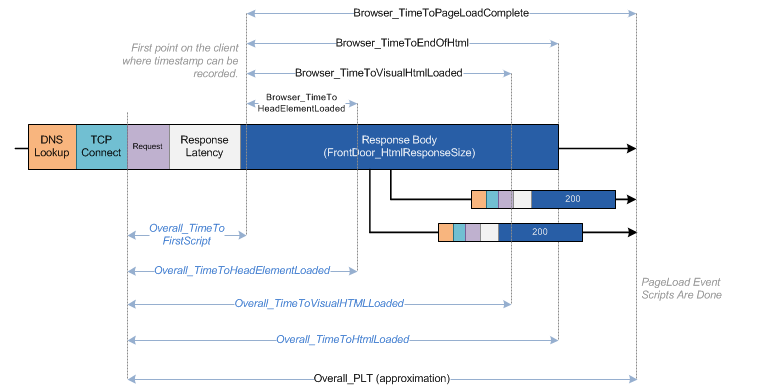 W3C PLT model