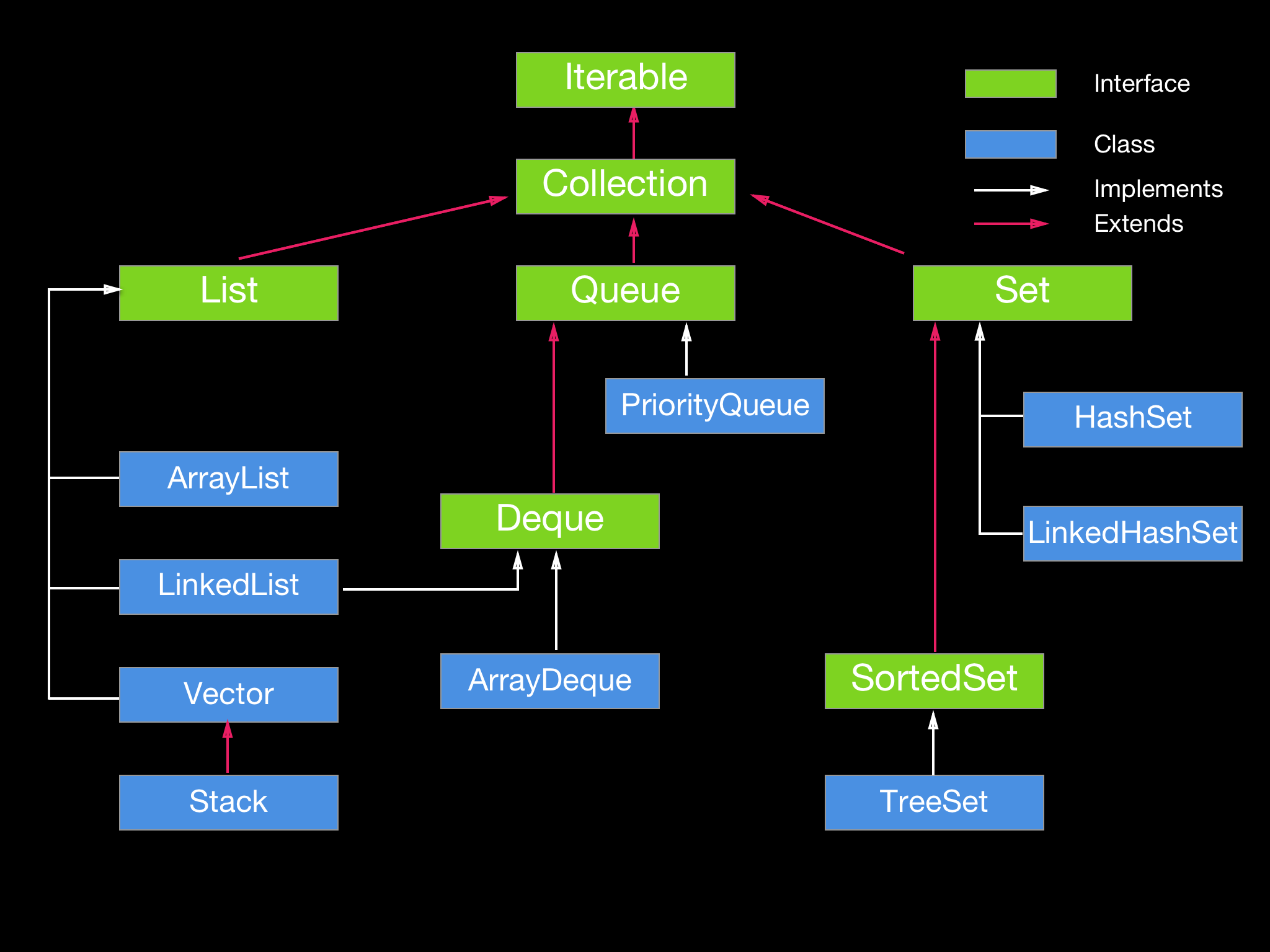 Java container 1