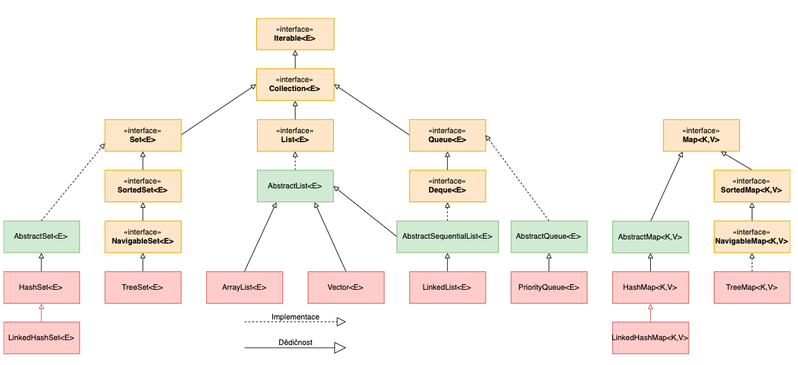 Java container 2