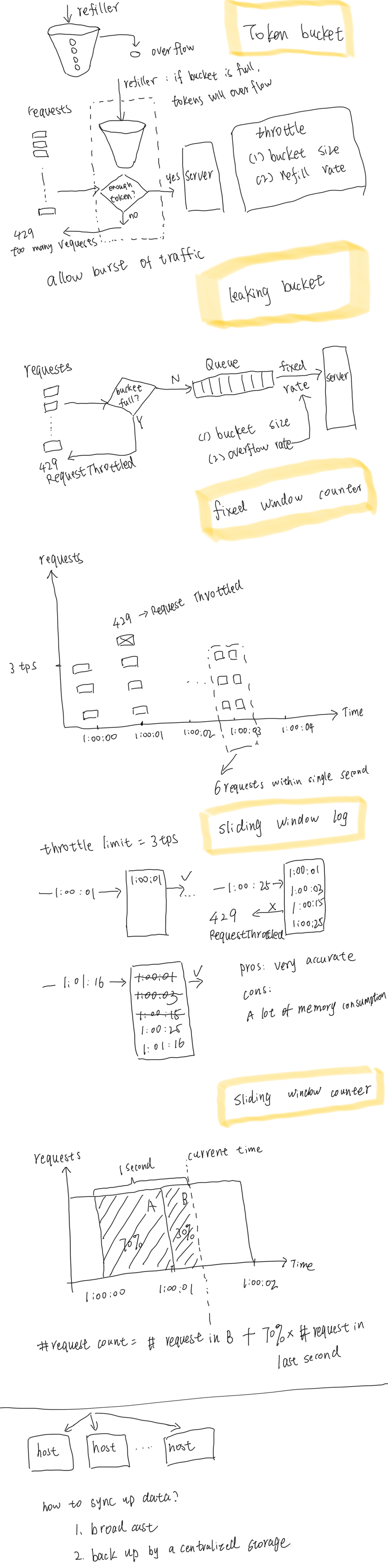 rate limiting