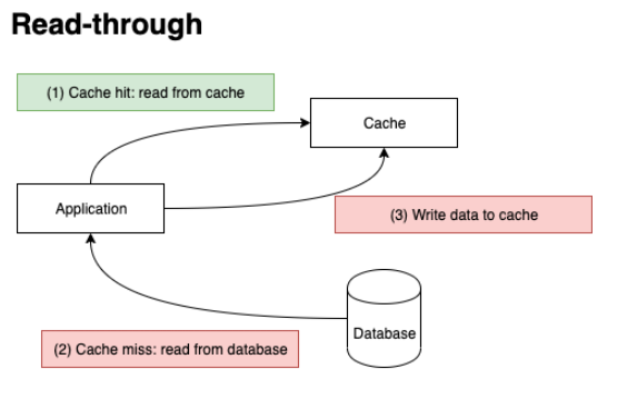 read cache