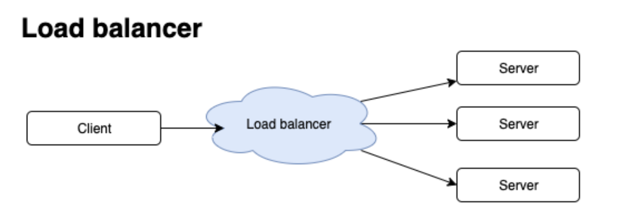 load balancer example