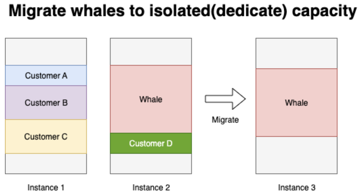 migratewhale